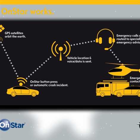 Opel OnStar: 1,5 miliona interakcji klientów z osobistym opiekunem kierowcy